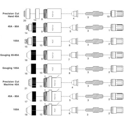 HYPERTHERM POWERMAX 45XP-65-85-105